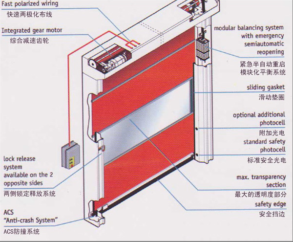 快速卷簾門風(fēng)淋室設(shè)計方案圖 快速卷簾門風(fēng)淋室設(shè)計方案圖
